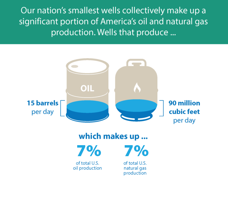Percentage Depletion — Energy Tax Facts